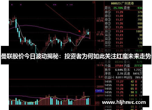 曼联股价今日波动揭秘：投资者为何如此关注红魔未来走势