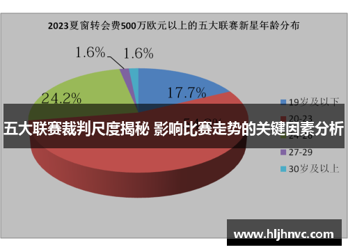 五大联赛裁判尺度揭秘 影响比赛走势的关键因素分析 五大联赛裁判尺度揭秘 影响比赛走势的关键因素分析